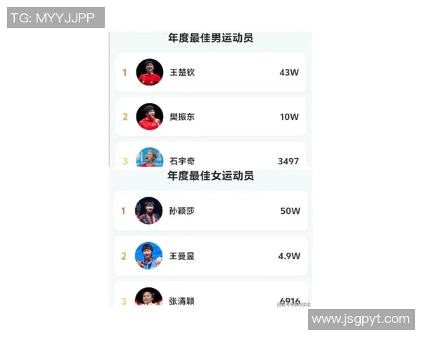 乒乓球意识排行榜揭晓深圳乒乓球队荣获第二名引发热议