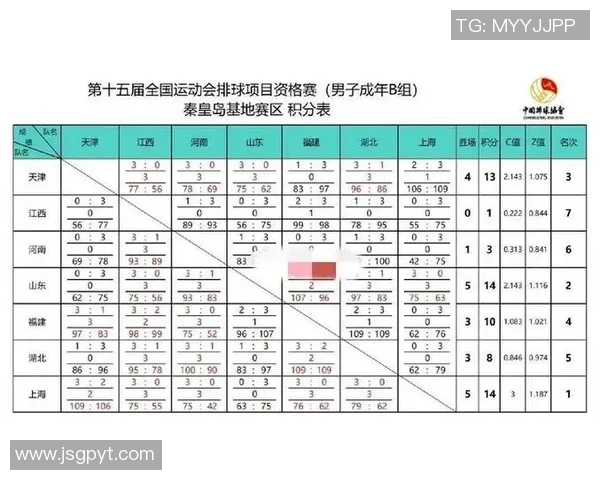 全运会积分榜揭晓北京足球队凭借60分稳居第一名